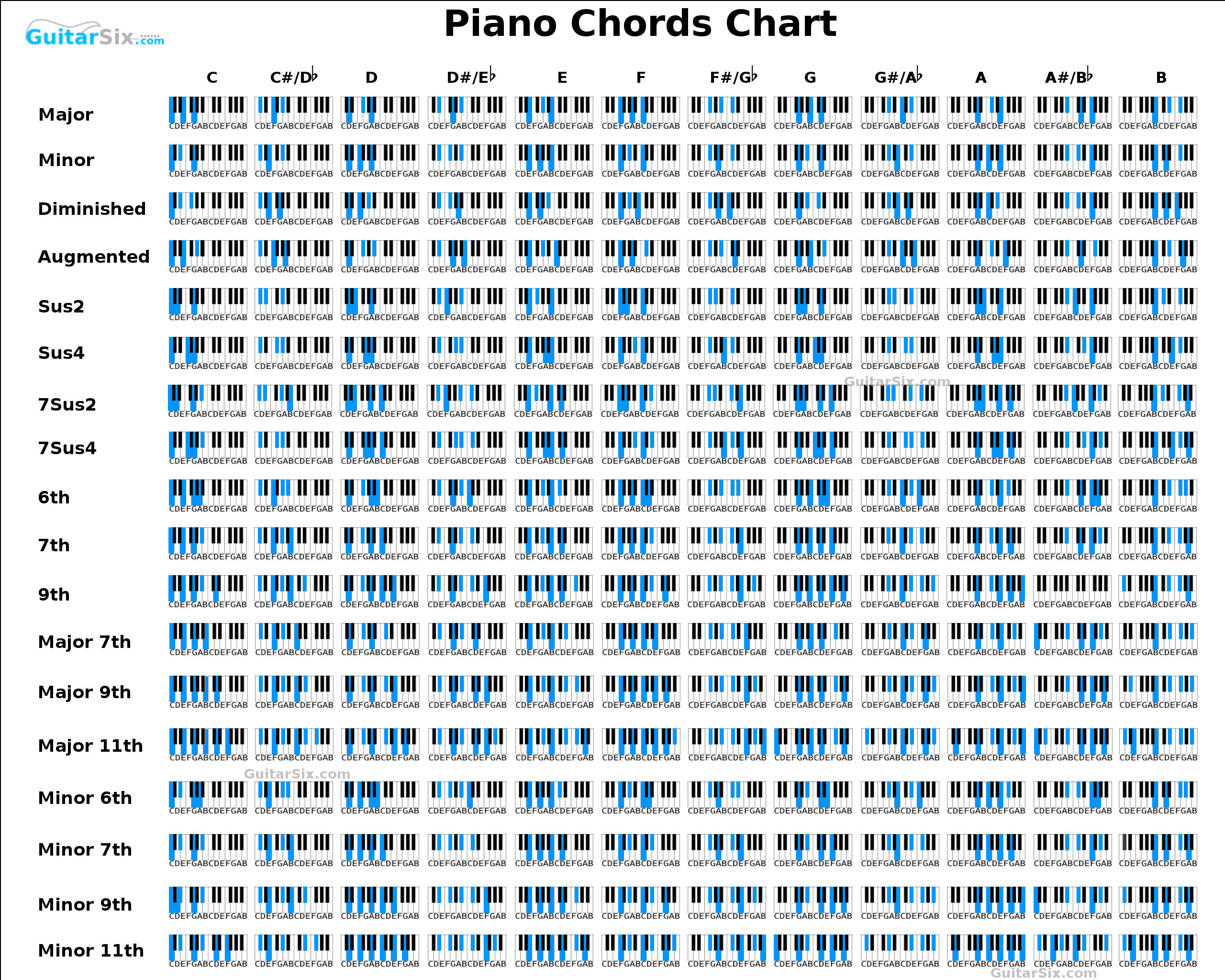 Piano Minor Chords Chart