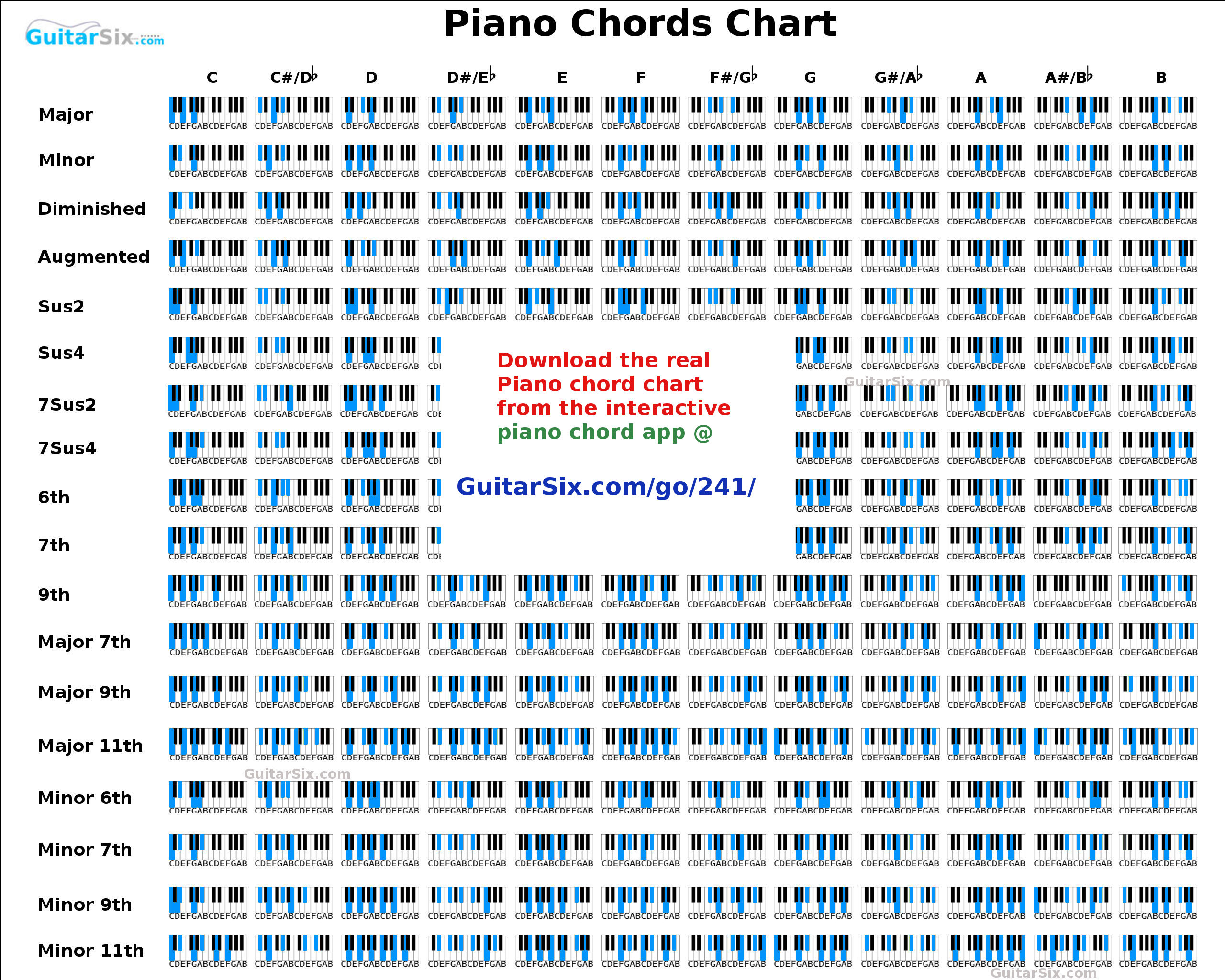 Chord Conversion Chart Piano