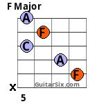 F chord