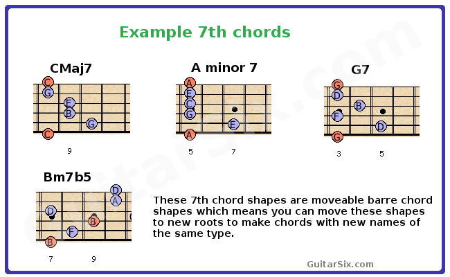 7th barre chords for guitar