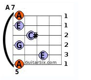 A 7 6th string barre chord
