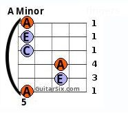 A minor Barre chord 6th string
