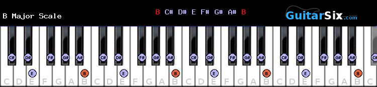 B Major piano scale
