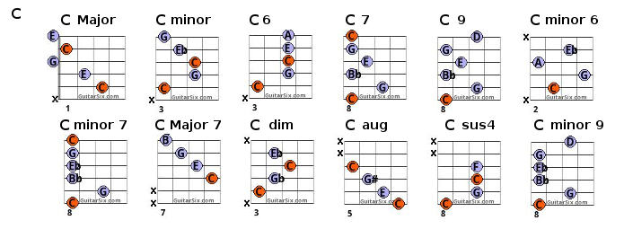 Guitar Bar Chords Chart Pdf