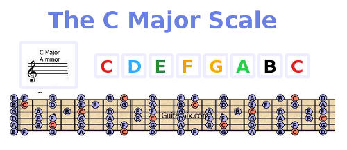 c major scale for guitar