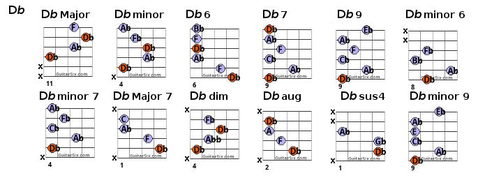 d flat chords