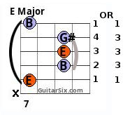 E Major 5th string root barre chord