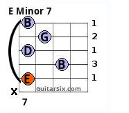 E minor 7 guitar chord