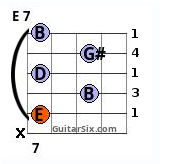 E7 chord