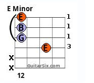 E minor 4th string barre chord
