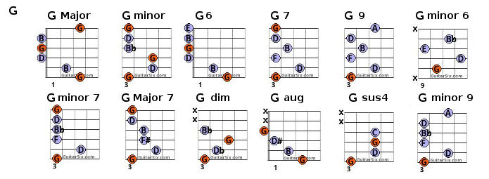 g chords chart
