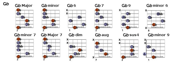g flat chords