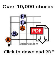 guitar chords chart PDF download