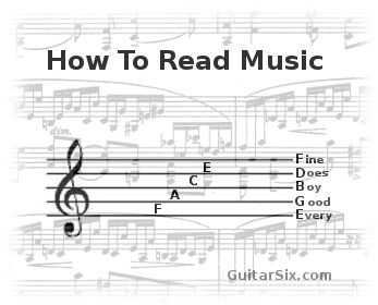 how to read music a beginners guide