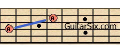 learning intervals for guitar