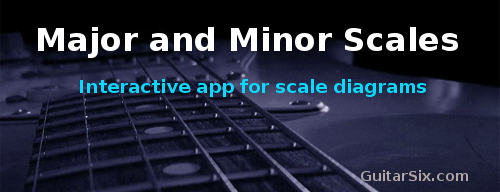 major and minor guitar scales and modes