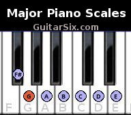 major scales for piano