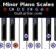 minor scales for piano