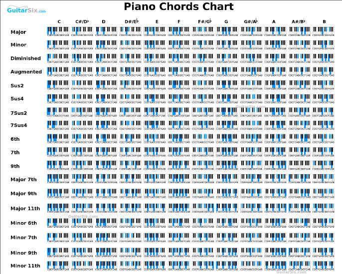 small piano chords chart