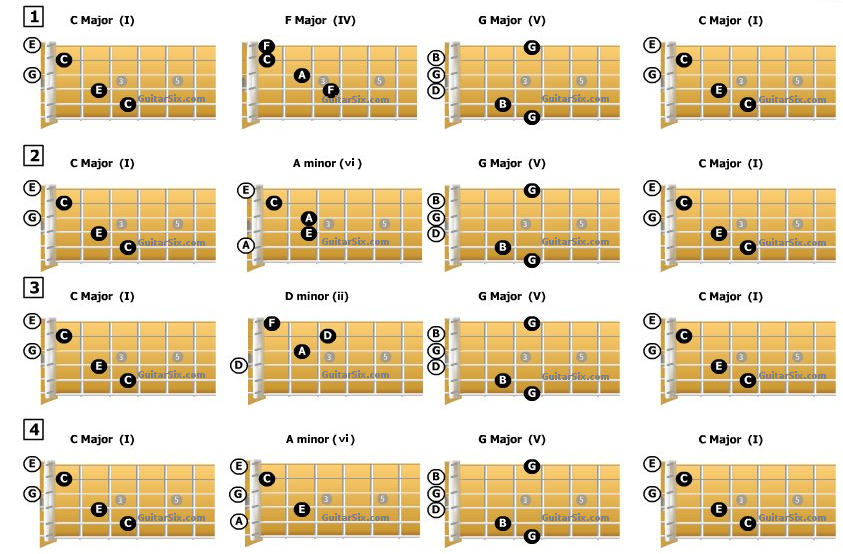 Chord Progression Chart Guitar