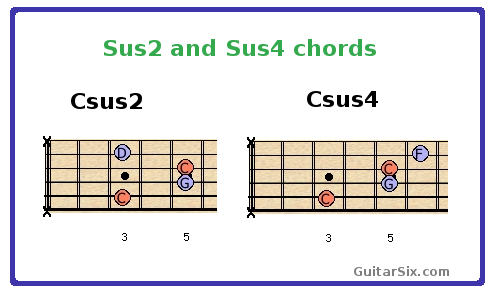 sus2 and sus4 guitar chords