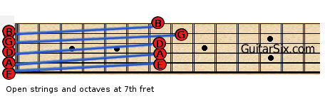guitar tuning with octaves