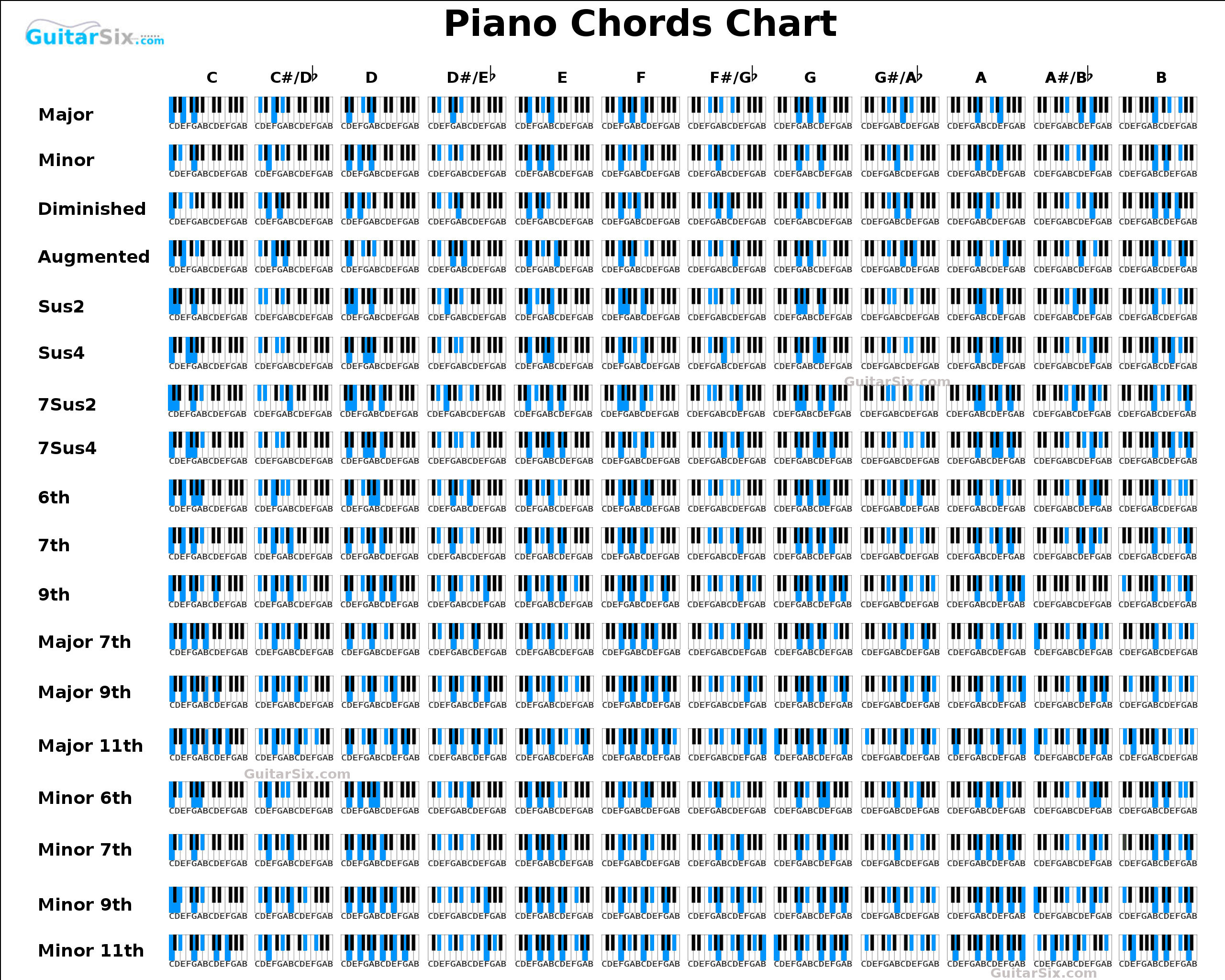 Printable Piano Chord Chart