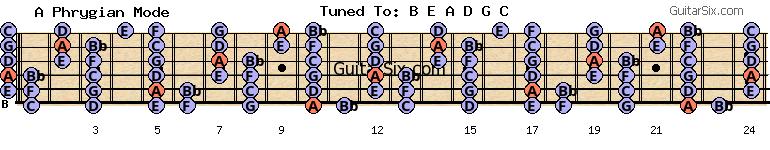 b-e-a-d-g-c f a phrygian mode for guitar