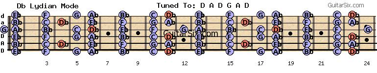 d-a-d-g-a-d ab db lydian mode for guitar