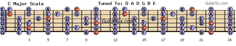 d-a-d-g-b-e c major scale for guitar
