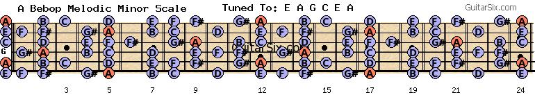 e-a-g-c-e-a a bebop melodic minor scale for guitar