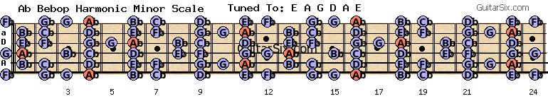 e-a-g-d-a-e ab bebop harmonic minor scale for guitar