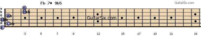0-1-0-1-3-3 fb7#9b5 guitar chord