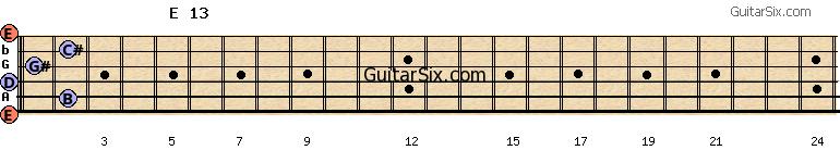 0-2-0-1-2-0 e13 guitar chord