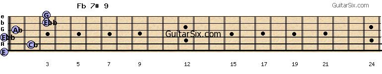 0-2-0-1-3-3 fb7#9 guitar chord