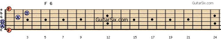 1-0-0-2-3-1 f6 guitar chord
