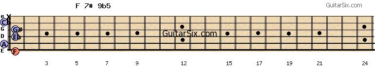 1-0-1-1-0-x f7#9b5 guitar chord