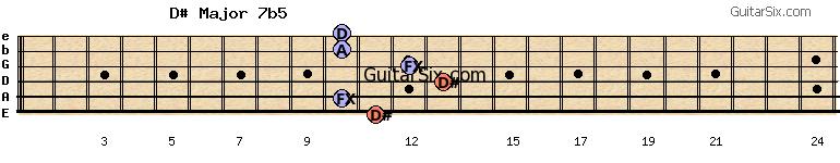 11-10-13-12-10-10 d#major7b5 guitar chord