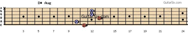 11-10-13-12-12-x d#aug guitar chord
