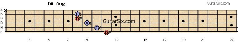 11-10-9-8-8-x d#aug guitar chord