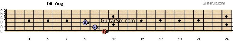 11-10-9-x-x-x d#aug guitar chord