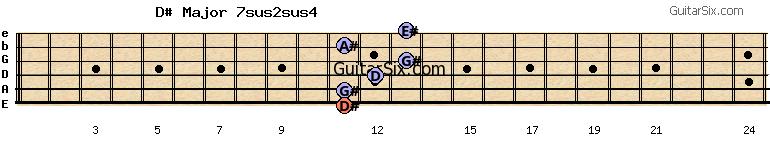 11-11-12-13-11-13 d#major7sus2sus4 guitar chord