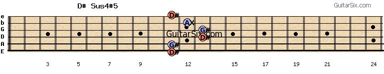 11-11-13-13-12-11 d#sus4#5 guitar chord