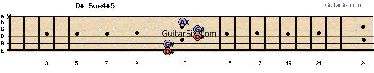 11-11-13-13-12-x d#sus4#5 guitar chord