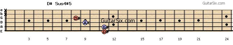 11-11-9-8-x-x d#sus4#5 guitar chord