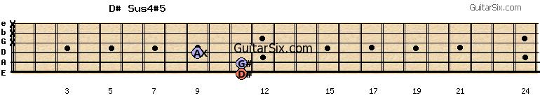 11-11-9-x-x-x d#sus4#5 guitar chord