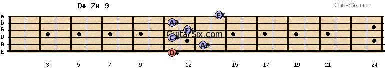 11-13-11-12-11-14 d#7#9 guitar chord