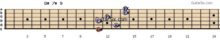 11-13-11-12-14-14 d#7#9 guitar chord