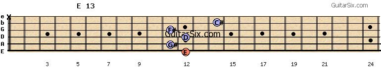 12-11-12-11-14-x e13 guitar chord