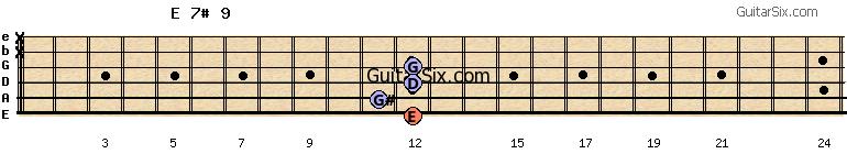 12-11-12-12-x-x e7#9 guitar chord